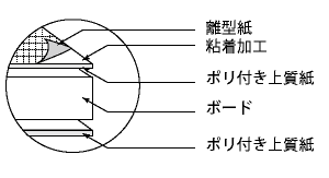 ミラパネプラスボード構造