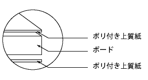 ミラコーアプラスボード構造