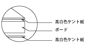 ミラコーアKPボード構造