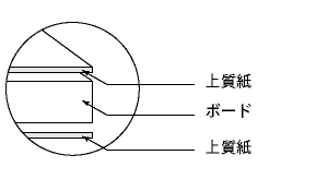 ミラコーアスノーボード構造