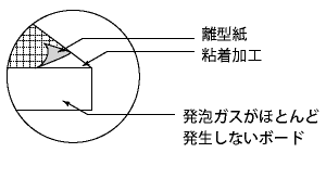 ミラパネエクセルボード構造