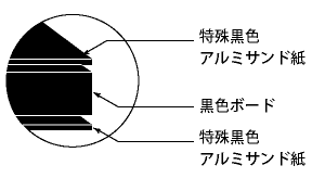 ブラックコーアボード構造