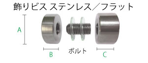 飾りビス　ステンレス/フラット