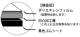 フロア広告用ゴムマット構造図