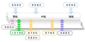 トランスファーライト粘着比較図